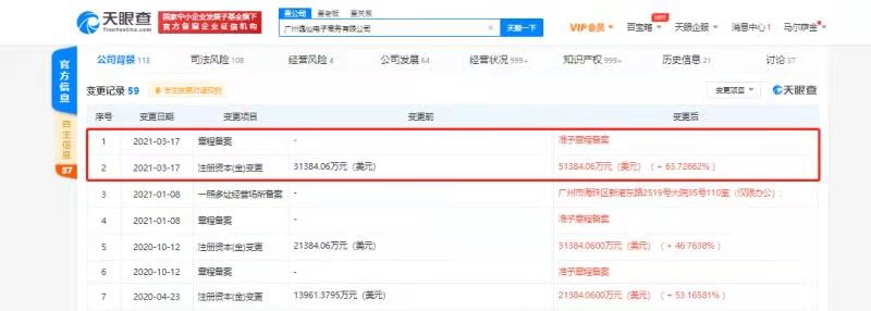 完美日记关联公司注册资本增至约5.1亿美元,增幅63.7%