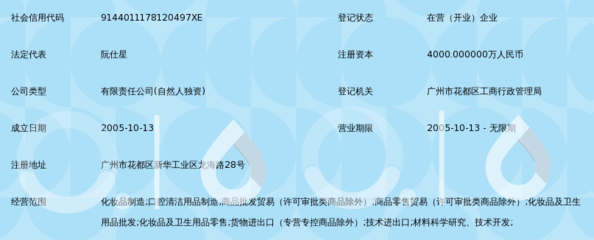 广州欧诺洁个人护理用品